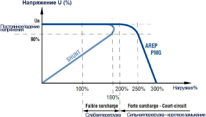 sistema-vozbuzhdeniya-generatora.jpg sistema-vozbuzhdeniya-generatora.jpg